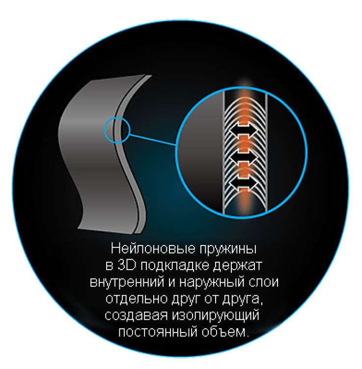 Утеплитель Waterproof Meshtec 3D, штаны, женские