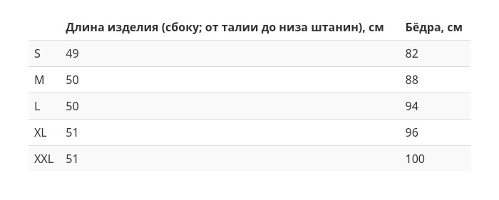Шорты утепляющие Scorpena Omega - 2.5 мм