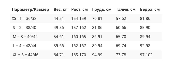 Гидрокостюм Scorpena Mallorca Lady 7 мм