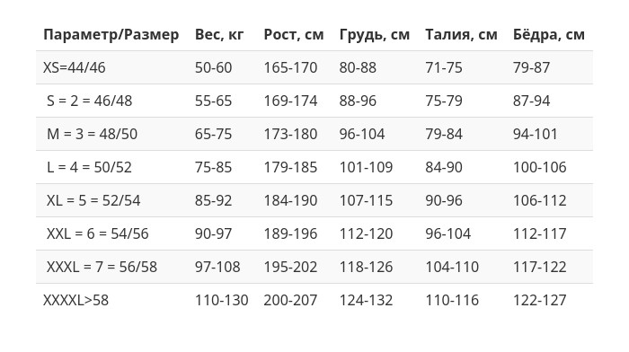 Гидрокостюм Scorpena AllBlack - 5 мм
